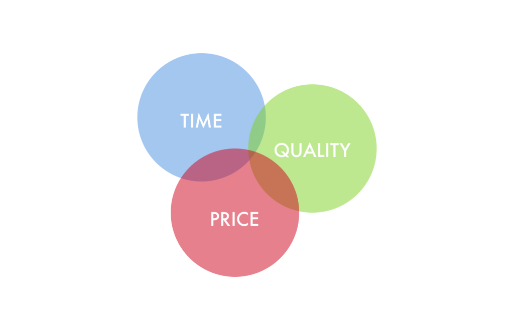Time, Cost, Quality